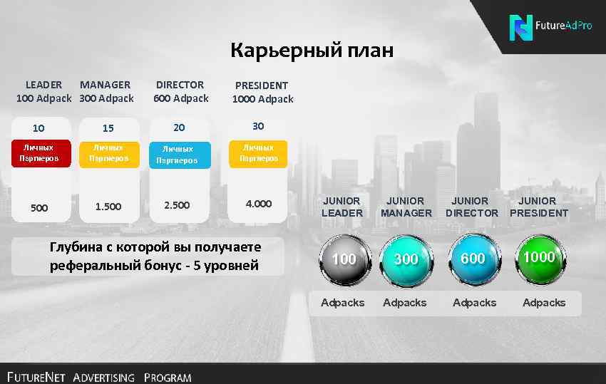 Карьерный план LEADER MANAGER 100 Adpack 300 Adpack DIRECTOR 600 Adpack PRESIDENT 1000 Adpack