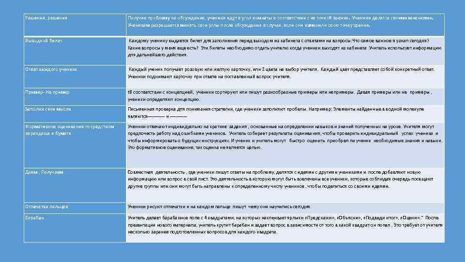 Решения, решения Получив проблему на обсуждение, ученики идут в угол комнаты в соответствии с