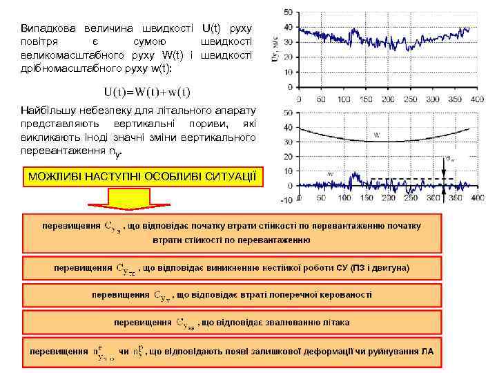 Випадкова величина швидкості U(t) руху повітря є сумою швидкості великомасштабного руху W(t) і швидкості