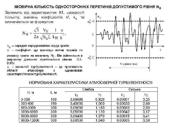ІМОВІРНА КІЛЬКІСТЬ ОДНОСТОРОННІХ ПЕРЕТИНІВ ДОПУСТИМОГО РІВНЯ N 0 Залежить від характеристик АТ, швидкості польоту,