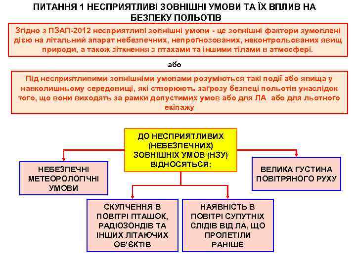 ПИТАННЯ 1 НЕСПРИЯТЛИВІ ЗОВНІШНІ УМОВИ ТА ЇХ ВПЛИВ НА БЕЗПЕКУ ПОЛЬОТІВ Згідно з ПЗАП-2012
