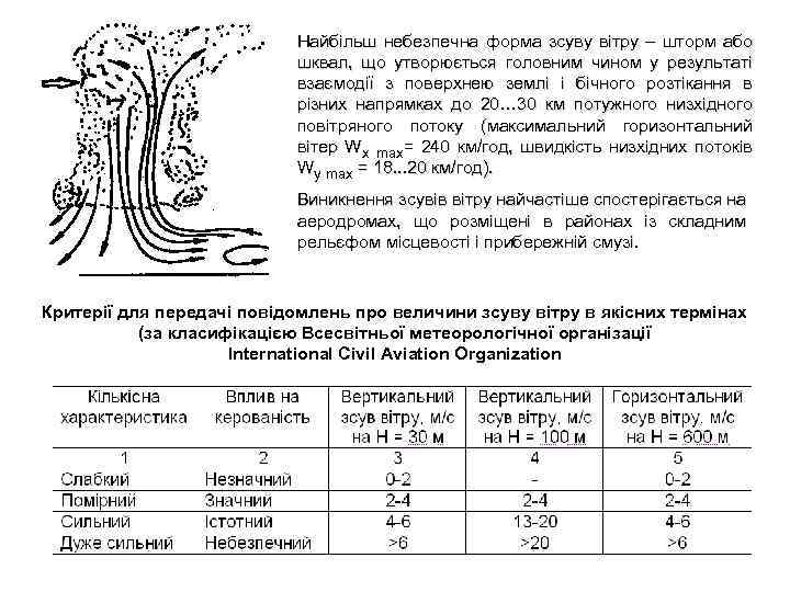 Найбільш небезпечна форма зсуву вітру – шторм або шквал, що утворюється головним чином у