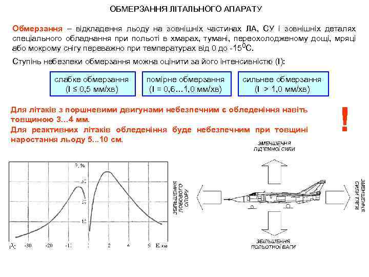 ОБМЕРЗАННЯ ЛІТАЛЬНОГО АПАРАТУ Обмерзання – відкладення льоду на зовнішніх частинах ЛА, СУ і зовнішніх