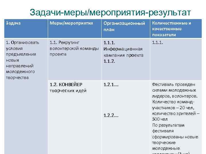 Мера события. Меры и мероприятия. Задачи организационного плана. Характеристика результата мероприятия. Качественные показатели мероприятия.