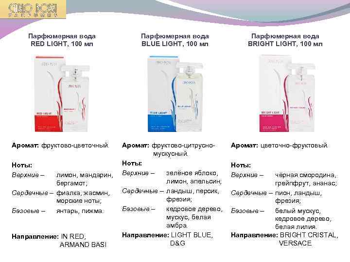 Парфюмерная вода RED LIGHT, 100 мл Аромат: фруктовo-цветочный. Ноты: Верхние – лимон, мандарин, бергамот;