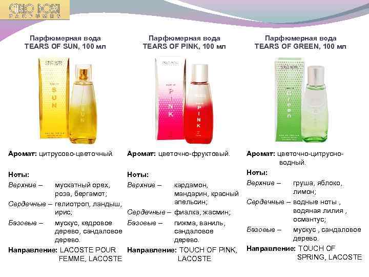 Парфюмерная вода TEARS OF SUN, 100 мл Парфюмерная вода TEARS OF PINK, 100 мл