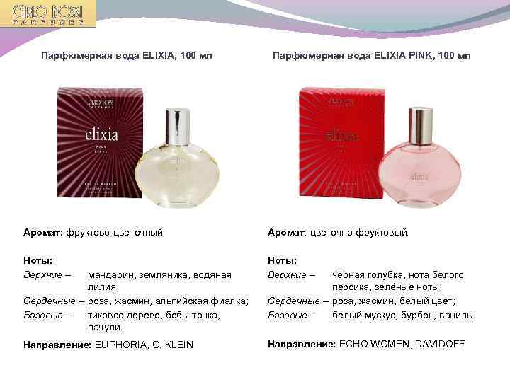 Парфюмерная вода ELIXIA, 100 мл Парфюмерная вода ELIXIA PINK, 100 мл Аромат: фруктово-цветочный. Аромат: