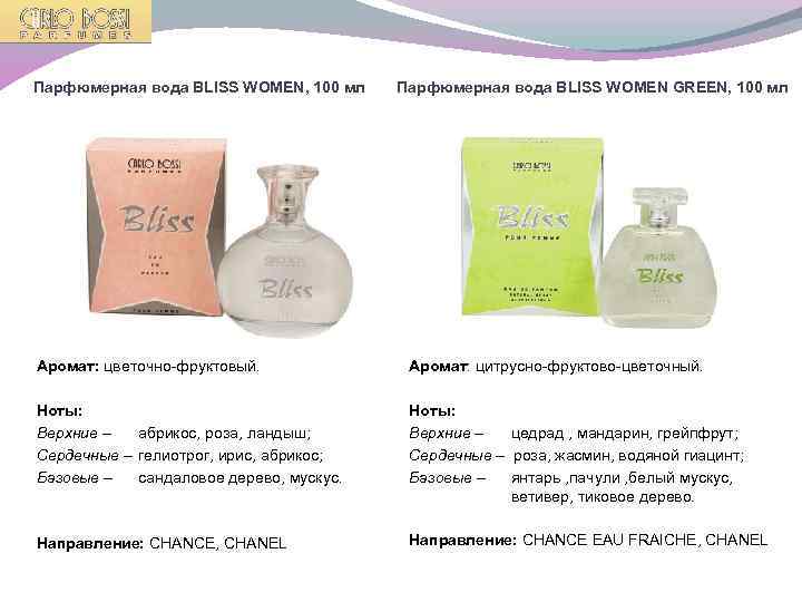 Парфюмерная вода BLISS WOMEN, 100 мл Парфюмерная вода BLISS WOMEN GREEN, 100 мл Аромат: