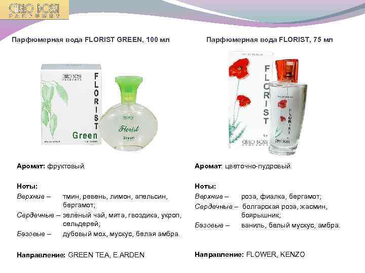 Парфюмерная вода FLORIST GREEN, 100 мл Парфюмерная вода FLORIST, 75 мл Аромат: фруктовый. Аромат: