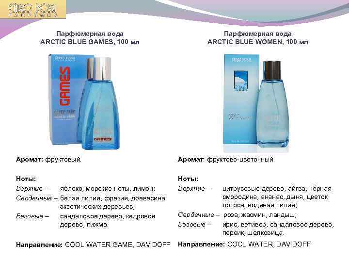 Парфюмерная вода ARCTIC BLUE GAMES, 100 мл Парфюмерная вода ARCTIC BLUE WOMEN, 100 мл