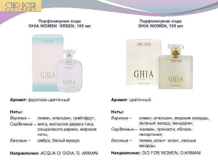 Парфюмерная вода GHIA WOMEN GREEN, 100 мл Парфюмерная вода GHIA WOMEN, 100 мл Аромат: