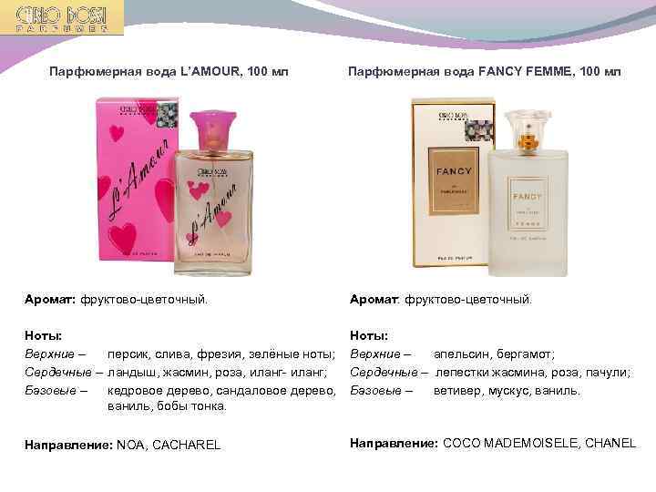 Парфюмерная вода L’AMOUR, 100 мл Парфюмерная вода FANCY FEMME, 100 мл Аромат: фруктово-цветочный. Ноты: