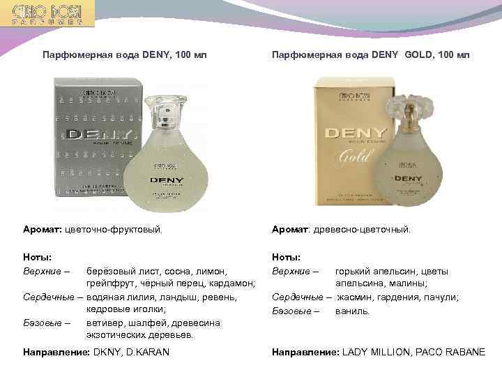 Парфюмерная вода DENY, 100 мл Парфюмерная вода DENY GOLD, 100 мл Аромат: цветочно-фруктовый. Аромат: