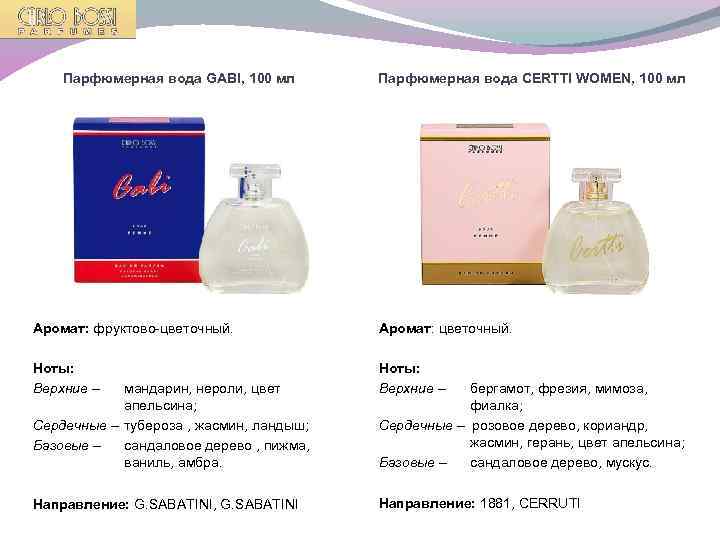 Парфюмерная вода GABI, 100 мл Парфюмерная вода CERTTI WOMEN, 100 мл Аромат: фруктовo-цветочный. Аромат: