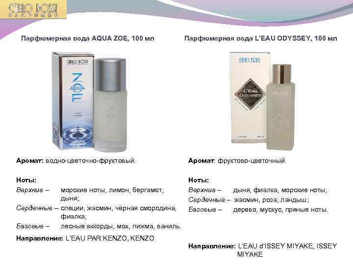 Парфюмерная вода AQUA ZOE, 100 мл Парфюмерная вода L’EAU ODYSSEY, 100 мл Аромат: водно-цветочно-фруктовый.