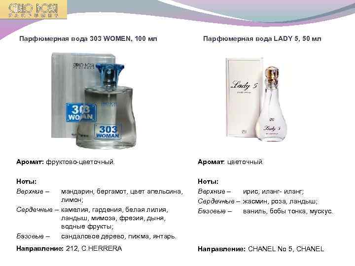 Парфюмерная вода 303 WOMEN, 100 мл Парфюмерная вода LADY 5, 50 мл Аромат: фруктовo-цветочный.