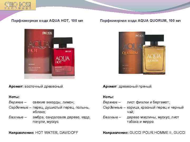 Парфюмерная вода AQUA HOT, 100 мл Парфюмерная вода AQUA QUORUM, 100 мл Аромат: восточный