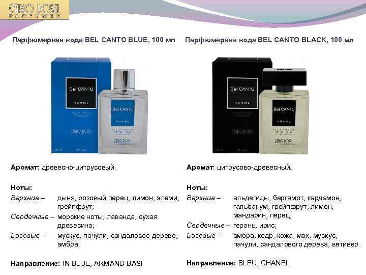 Парфюмерная вода BEL CANTO BLUE, 100 мл Парфюмерная вода BEL CANTO BLACK, 100 мл