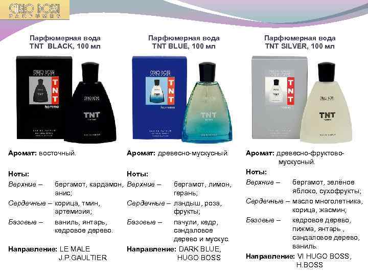 Парфюмерная вода TNT BLACK, 100 мл Аромат: восточный. Ноты: Верхние – Парфюмерная вода TNT