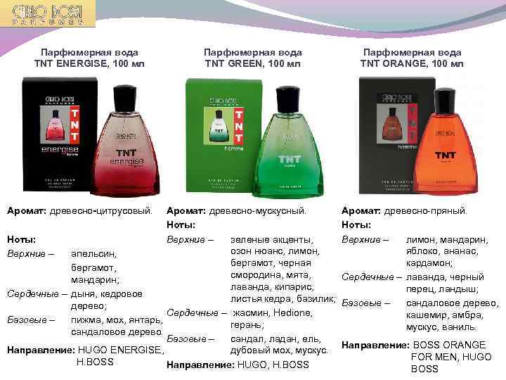 Парфюмерная вода TNT ENERGISE, 100 мл Аромат: древесно-цитрусовый. Парфюмерная вода TNT GREEN, 100 мл