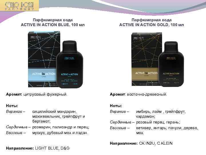 Парфюмерная вода ACTIVE IN ACTION BLUE, 100 мл Парфюмерная вода ACTIVE IN ACTION GOLD,