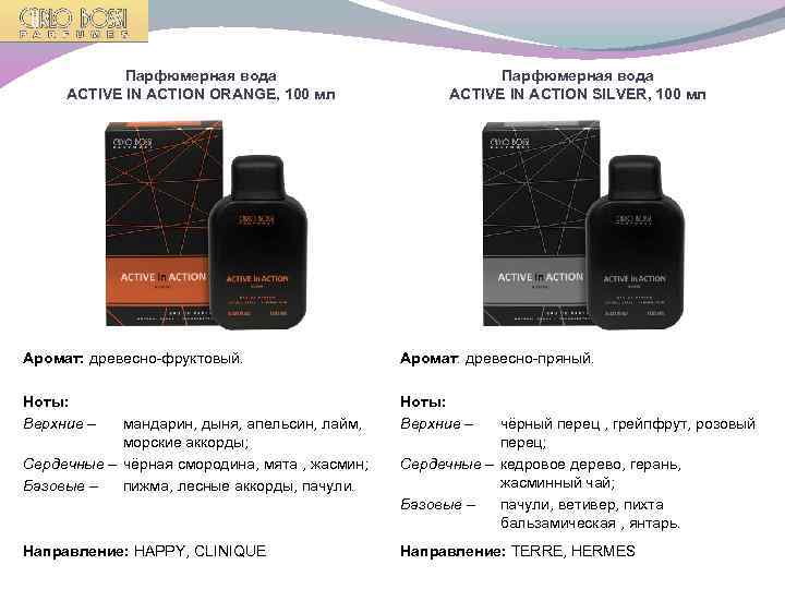 Парфюмерная вода ACTIVE IN ACTION ORANGE, 100 мл Парфюмерная вода ACTIVE IN ACTION SILVER,