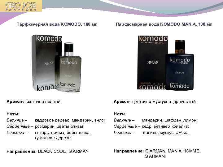 Парфюмерная вода KOMODO, 100 мл Парфюмерная вода KOMODO MANIA, 100 мл Аромат: восточно-пряный. Аромат: