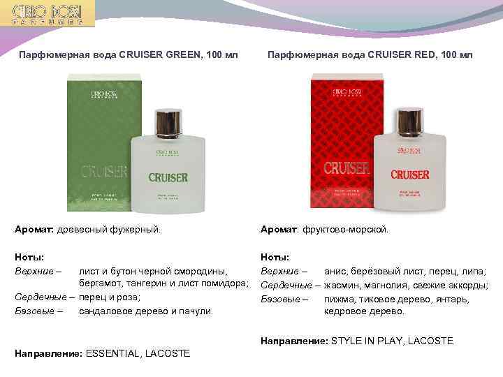 Парфюмерная вода CRUISER GREEN, 100 мл Парфюмерная вода CRUISER RED, 100 мл Аромат: древесный