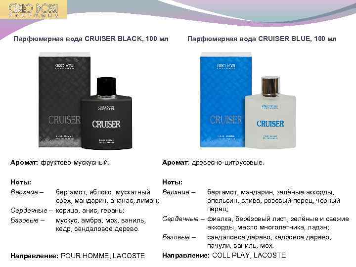 Парфюмерная вода CRUISER BLACK, 100 мл Парфюмерная вода CRUISER BLUE, 100 мл Аромат: фруктово-мускусный.