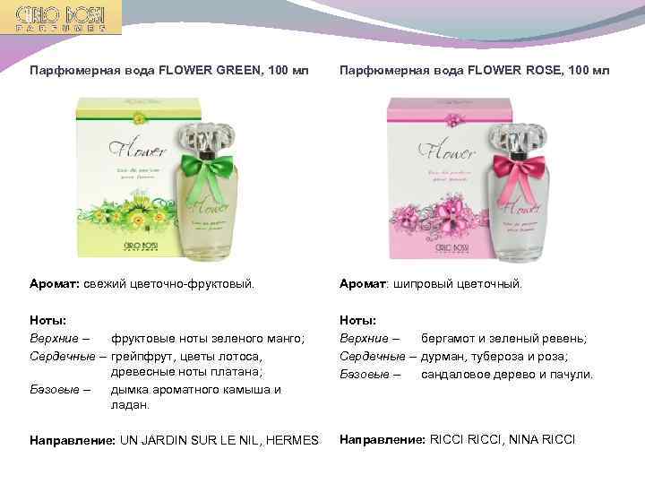 Парфюмерная вода FLOWER GREEN, 100 мл Парфюмерная вода FLOWER ROSE, 100 мл Аромат: свежий