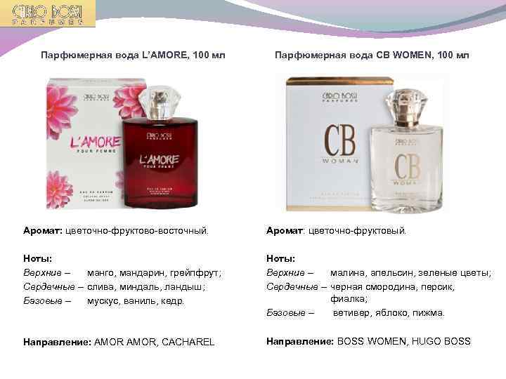 Парфюмерная вода L’AMORE, 100 мл Парфюмерная вода CB WOMEN, 100 мл Аромат: цветочно-фруктово-восточный. Аромат: