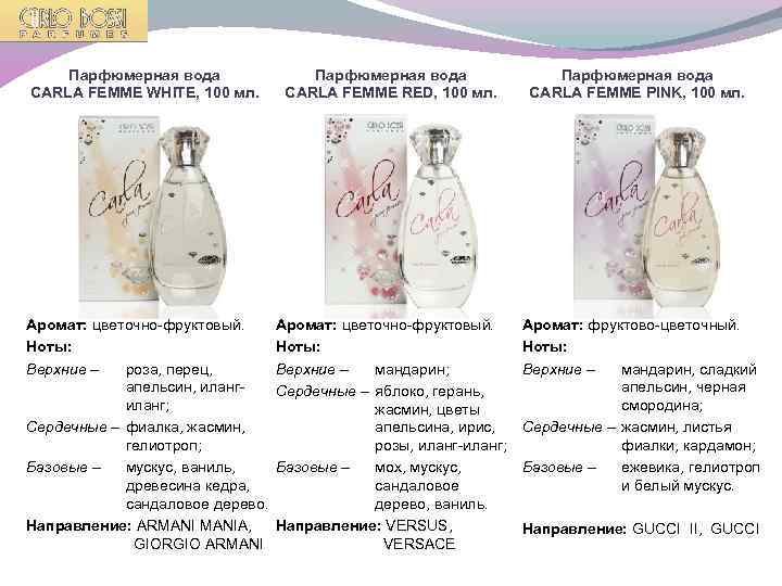 Парфюмерная вода CARLA FEMME WHITE, 100 мл. Парфюмерная вода CARLA FEMME RED, 100 мл.