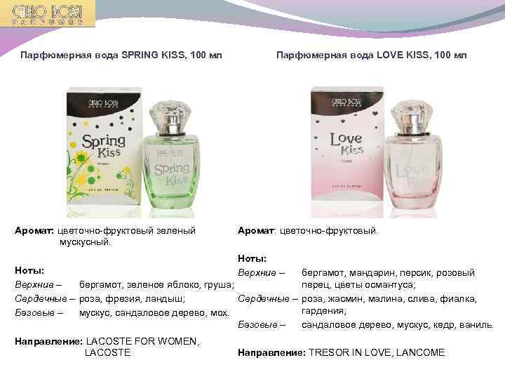 Парфюмерная вода SPRING KISS, 100 мл Аромат: цветочно-фруктовый зеленый мускусный. Парфюмерная вода LOVE KISS,