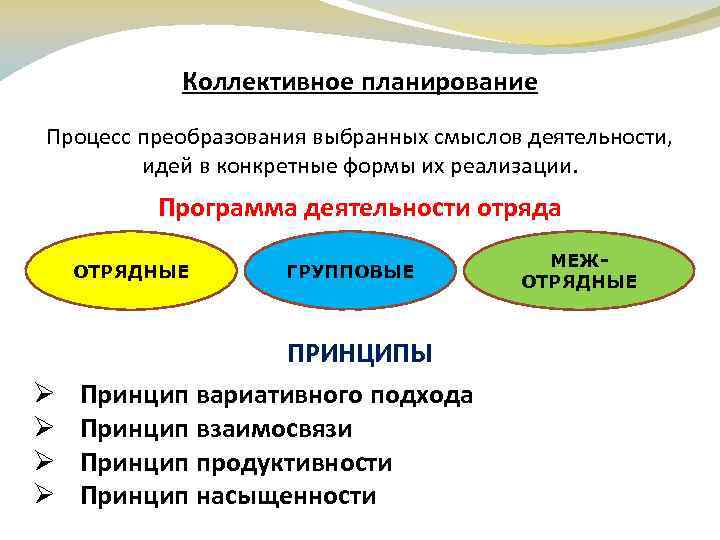 Проект сбора другой формы коллективного планирования