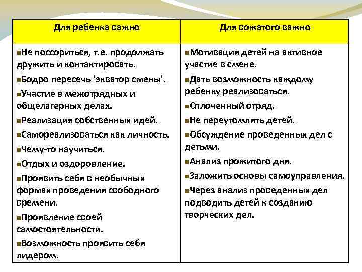 Для ребенка важно Не поссориться, т. е. продолжать дружить и контактировать. n. Бодро пересечь