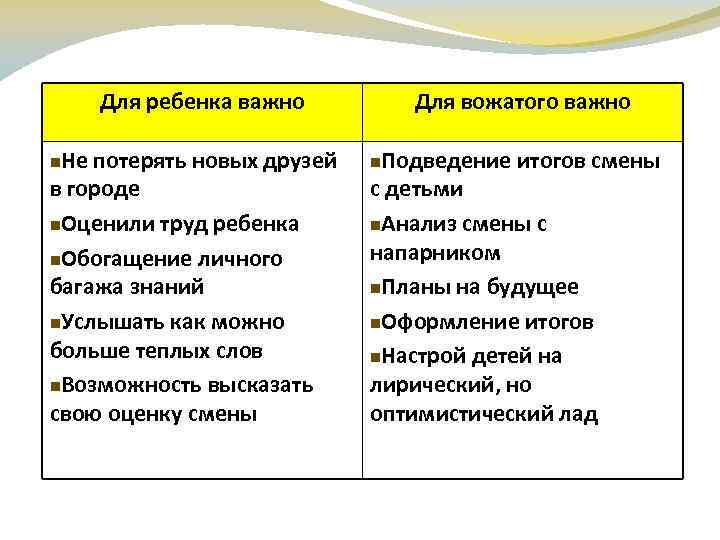 Для ребенка важно Не потерять новых друзей в городе n. Оценили труд ребенка n.
