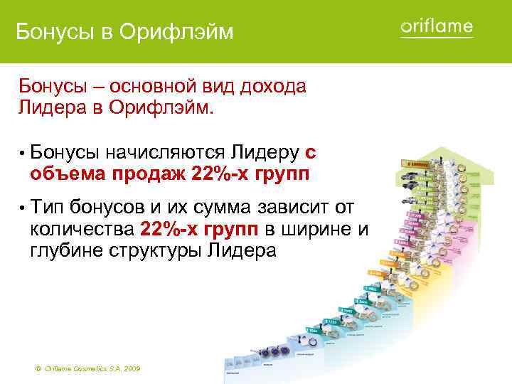 Маркетинг план орифлэйм