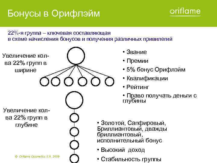 Ключевая составляющая