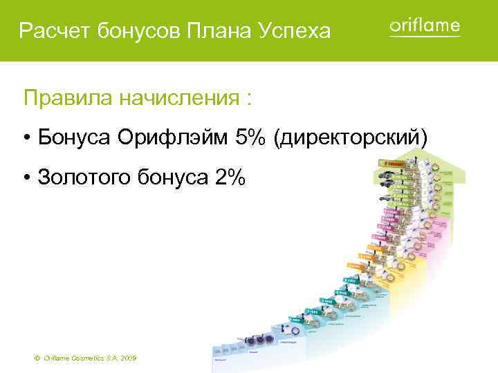 План успеха. План успеха Орифлейм. Бонусы Орифлэйм. План успеха Орифлейм код. План успеха Орифлейм 2021.