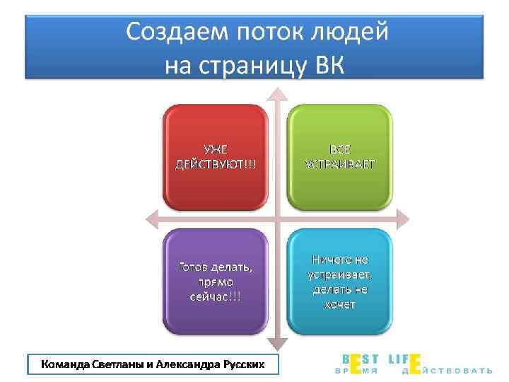 Создаем поток людей на страницу ВК УЖЕ ДЕЙСТВУЮТ!!! ВСЕ УСТРАИВАЕТ Готов делать, прямо сейчас!!!