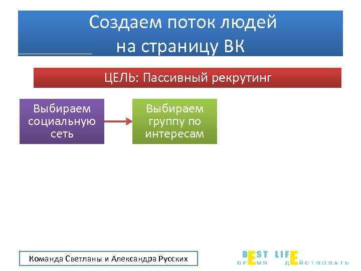 Создаем поток людей на страницу ВК ЦЕЛЬ: Пассивный рекрутинг Выбираем социальную сеть Выбираем группу