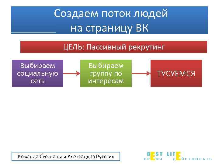 Создаем поток людей на страницу ВК ЦЕЛЬ: Пассивный рекрутинг Выбираем социальную сеть Выбираем группу