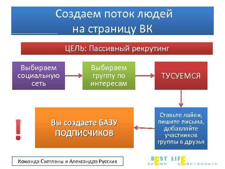 Создаем поток людей на страницу ВК ЦЕЛЬ: Пассивный рекрутинг Выбираем социальную сеть ! Выбираем