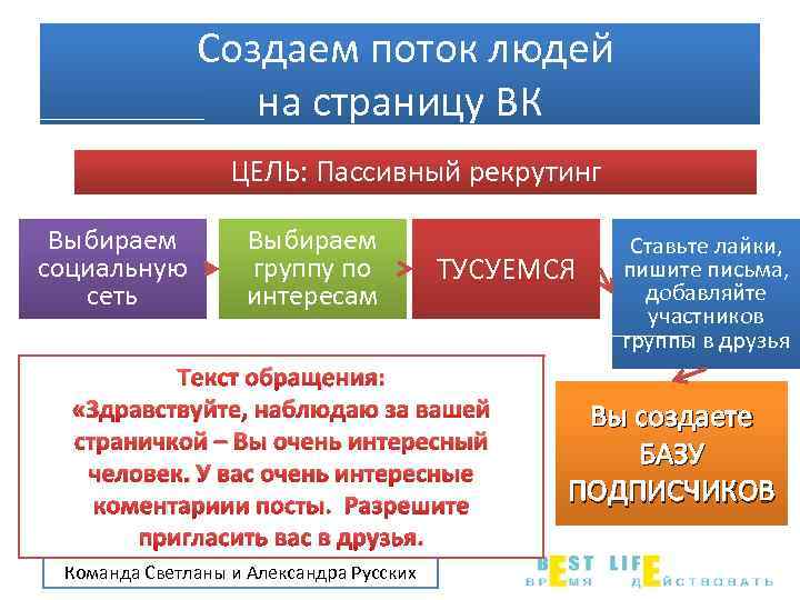 Создаем поток людей на страницу ВК ЦЕЛЬ: Пассивный рекрутинг Выбираем социальную сеть Выбираем группу