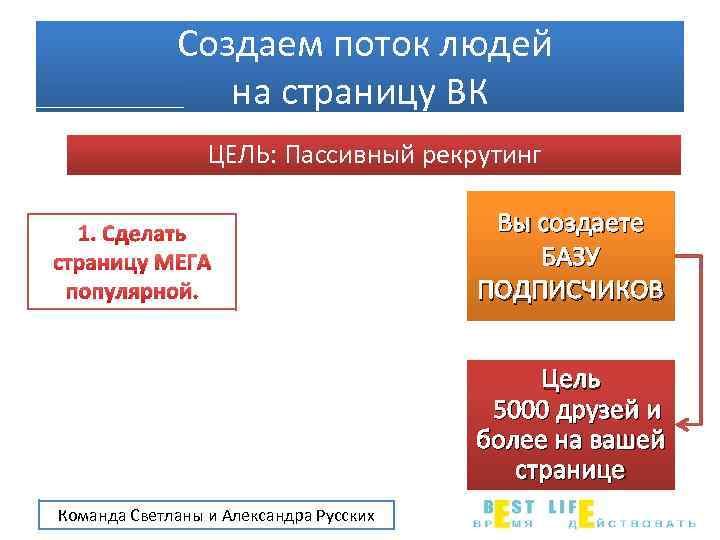 Создаем поток людей на страницу ВК ЦЕЛЬ: Пассивный рекрутинг 1. Сделать страницу МЕГА популярной.