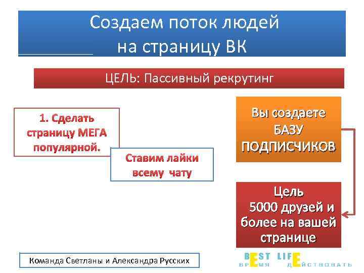 Создаем поток людей на страницу ВК ЦЕЛЬ: Пассивный рекрутинг 1. Сделать страницу МЕГА популярной.