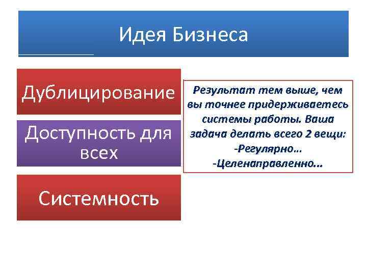 Идея Бизнеса Дублицирование Доступность для всех Системность Результат тем выше, чем вы точнее придерживаетесь