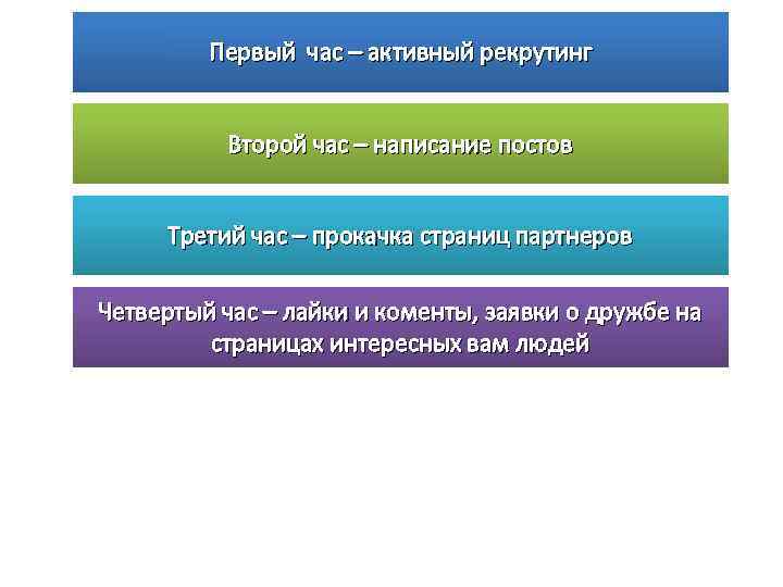 Первый час – активный рекрутинг Второй час – написание постов Третий час – прокачка