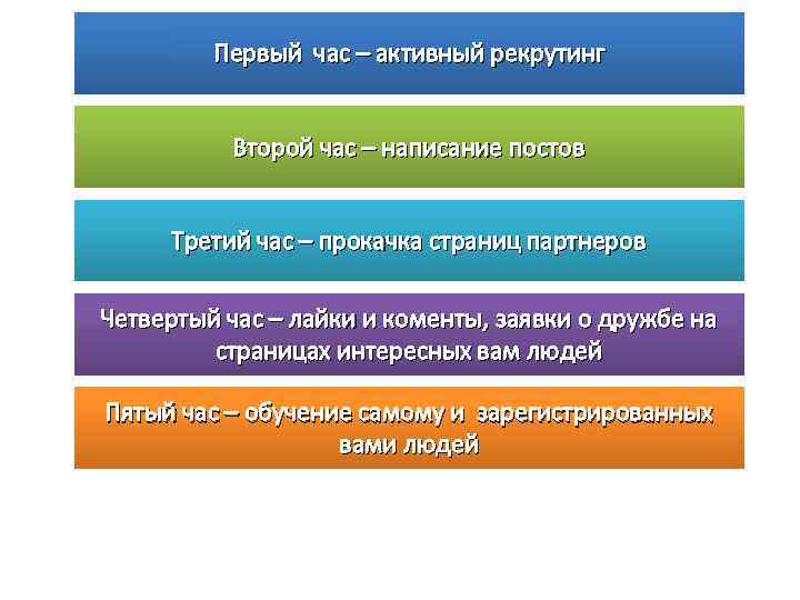 Первый час – активный рекрутинг Второй час – написание постов Третий час – прокачка