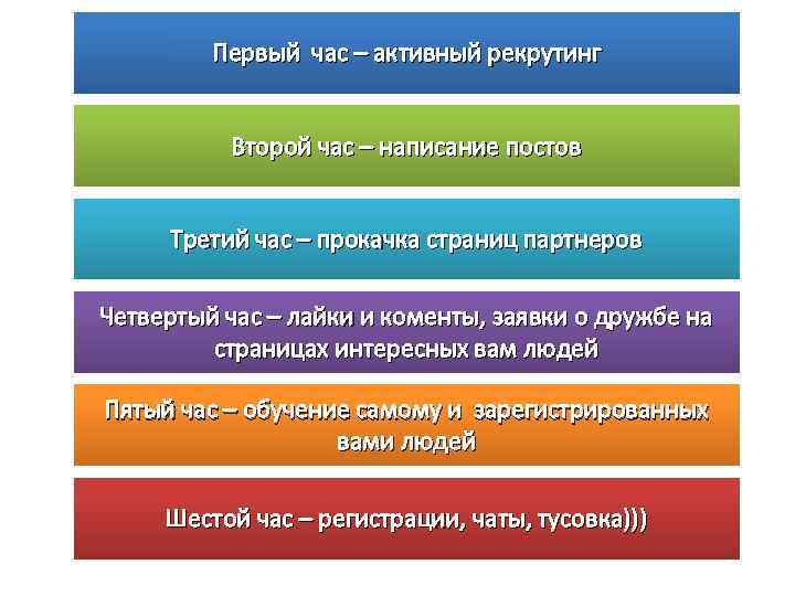 Первый час – активный рекрутинг Второй час – написание постов Третий час – прокачка